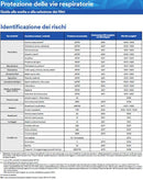 3M-501-ghiere-per-contenimento-in-combinazione-di-filtri-serie-5000/6000 - Tecnista