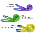 Tiranti piatti in poliestere doppio strato per sollevamento da 1 - 2 - 3 Tonnellate - Tecnista