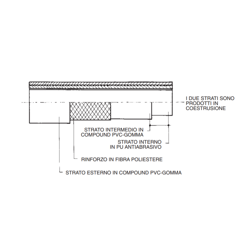 Sezione interna e composizione del tubo airex 887pur