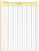 Sega a tazza HSS bimetallica per metalli tipo professionale